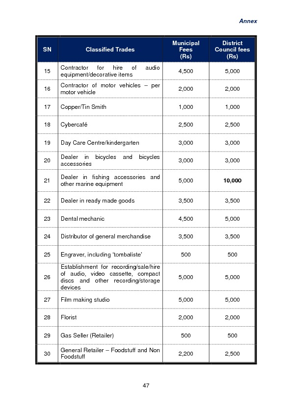 Budget Speech 2016-2017