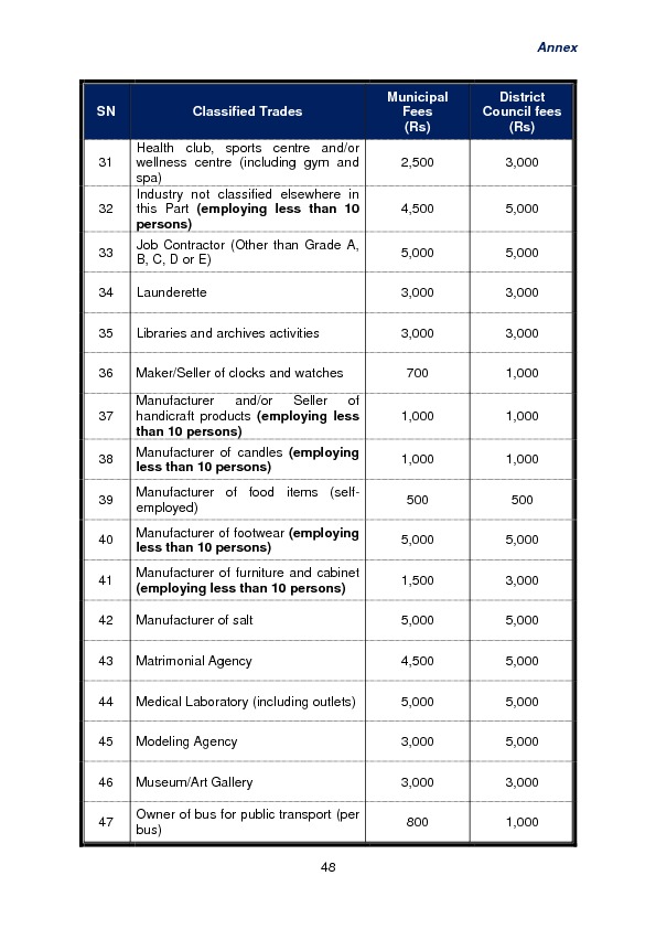 Budget Speech 2016-2017