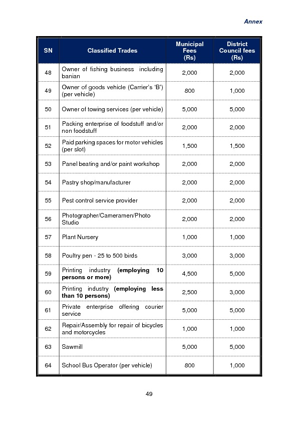 Budget Speech 2016-2017