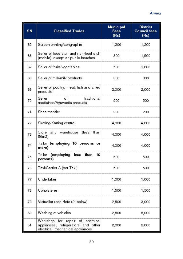 Budget Speech 2016-2017