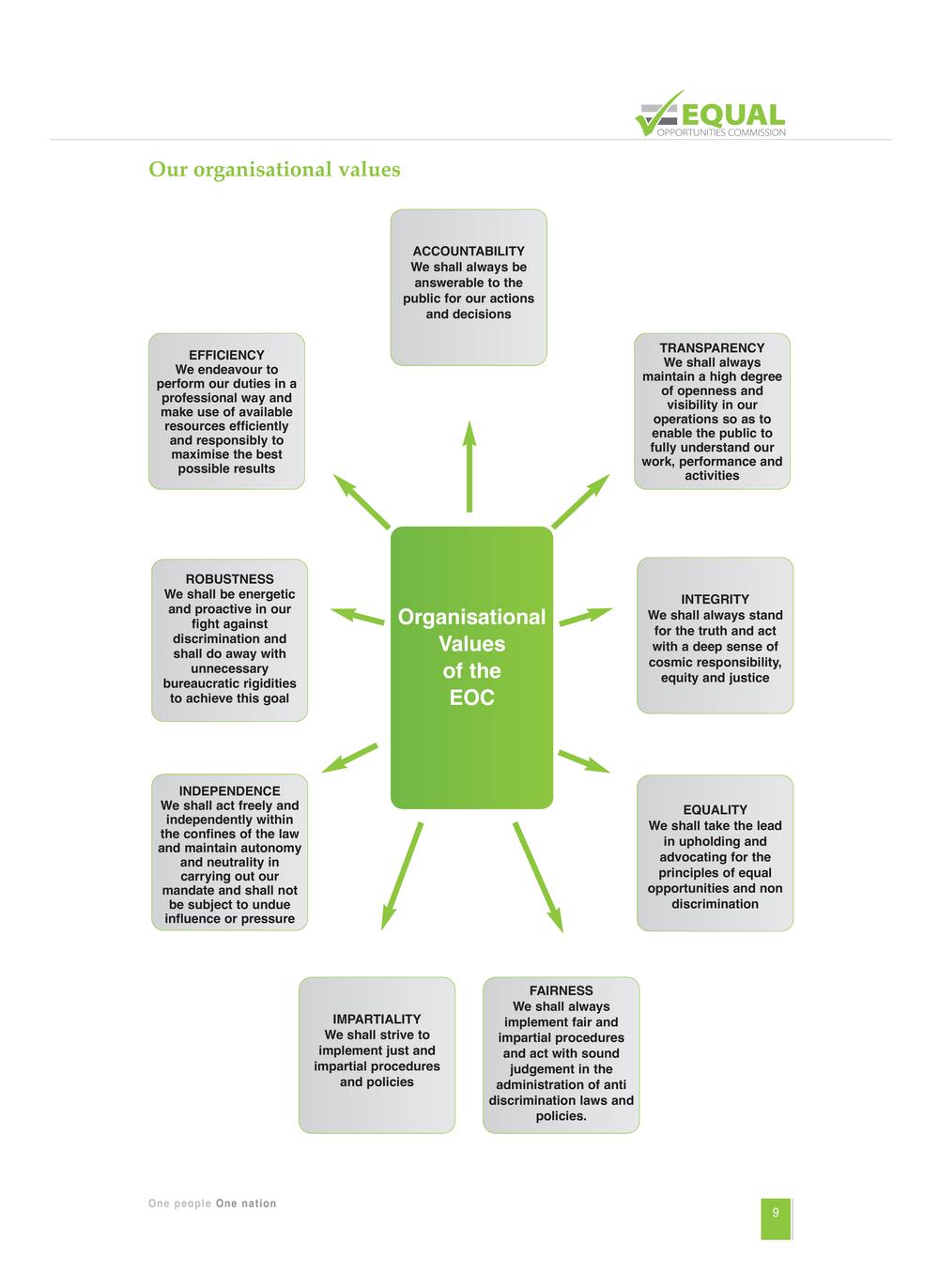 Equal Opportunities Commission Report 2014