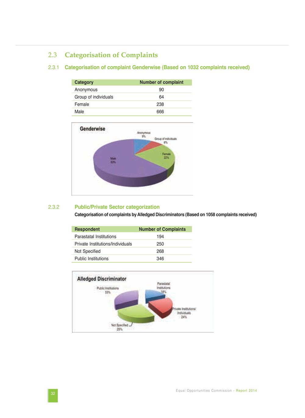 Equal Opportunities Commission Report 2014