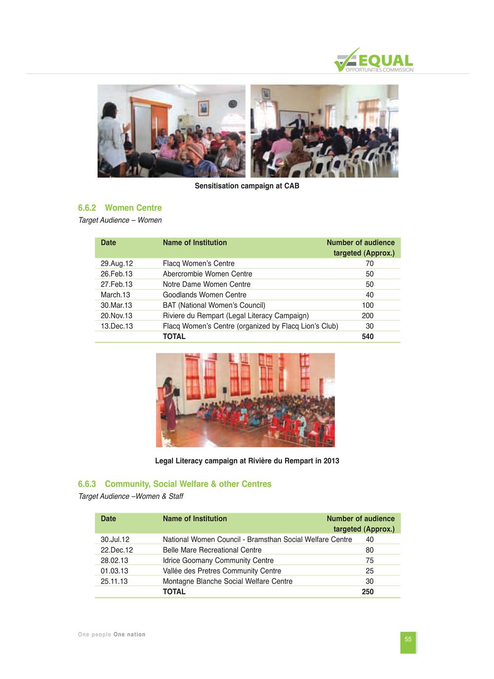 Equal Opportunities Commission Report 2014