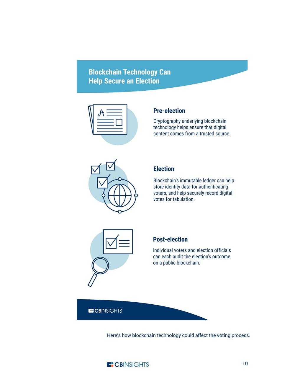 how blockchains could secure elections.pdf