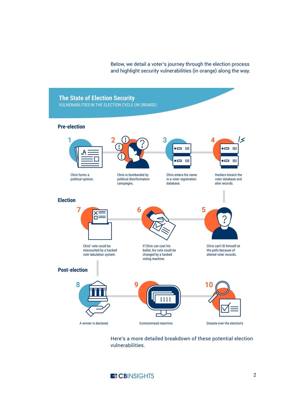 how blockchains could secure elections.pdf