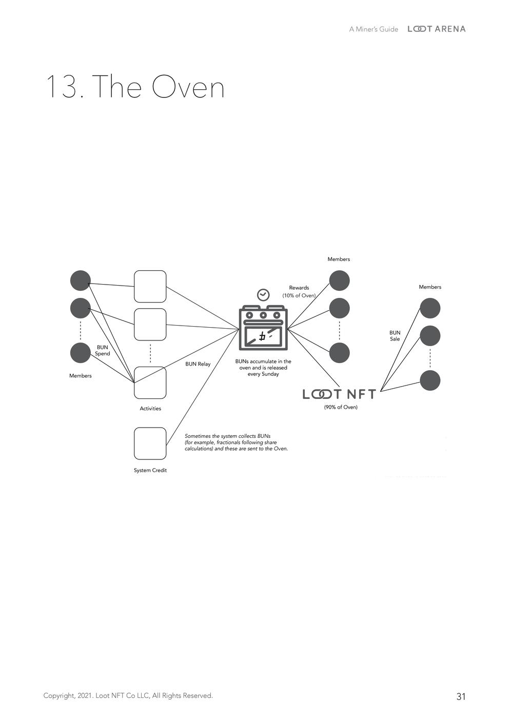 A Miner's Guide - Loot Arena