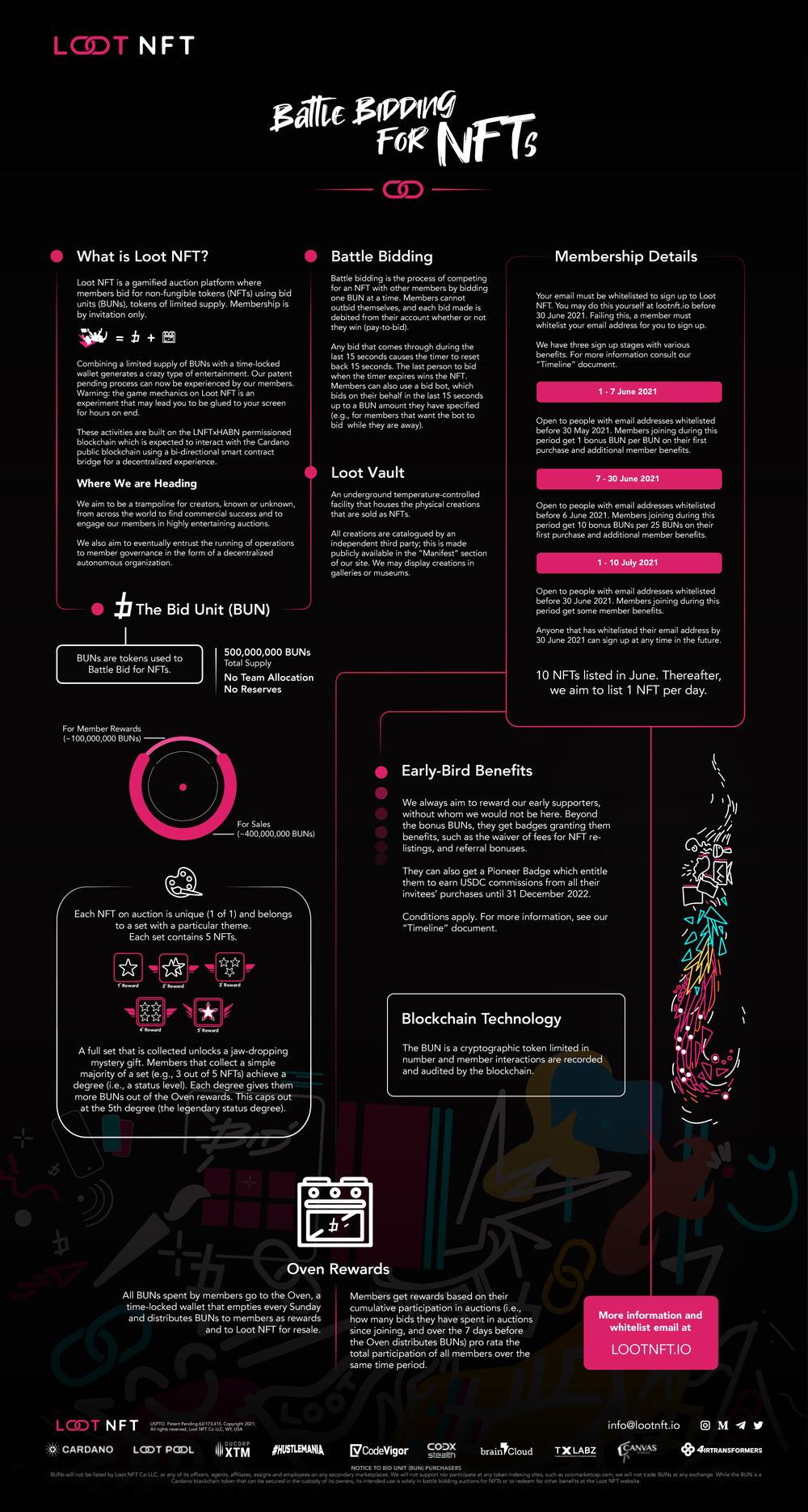 Loot NFT Infographic