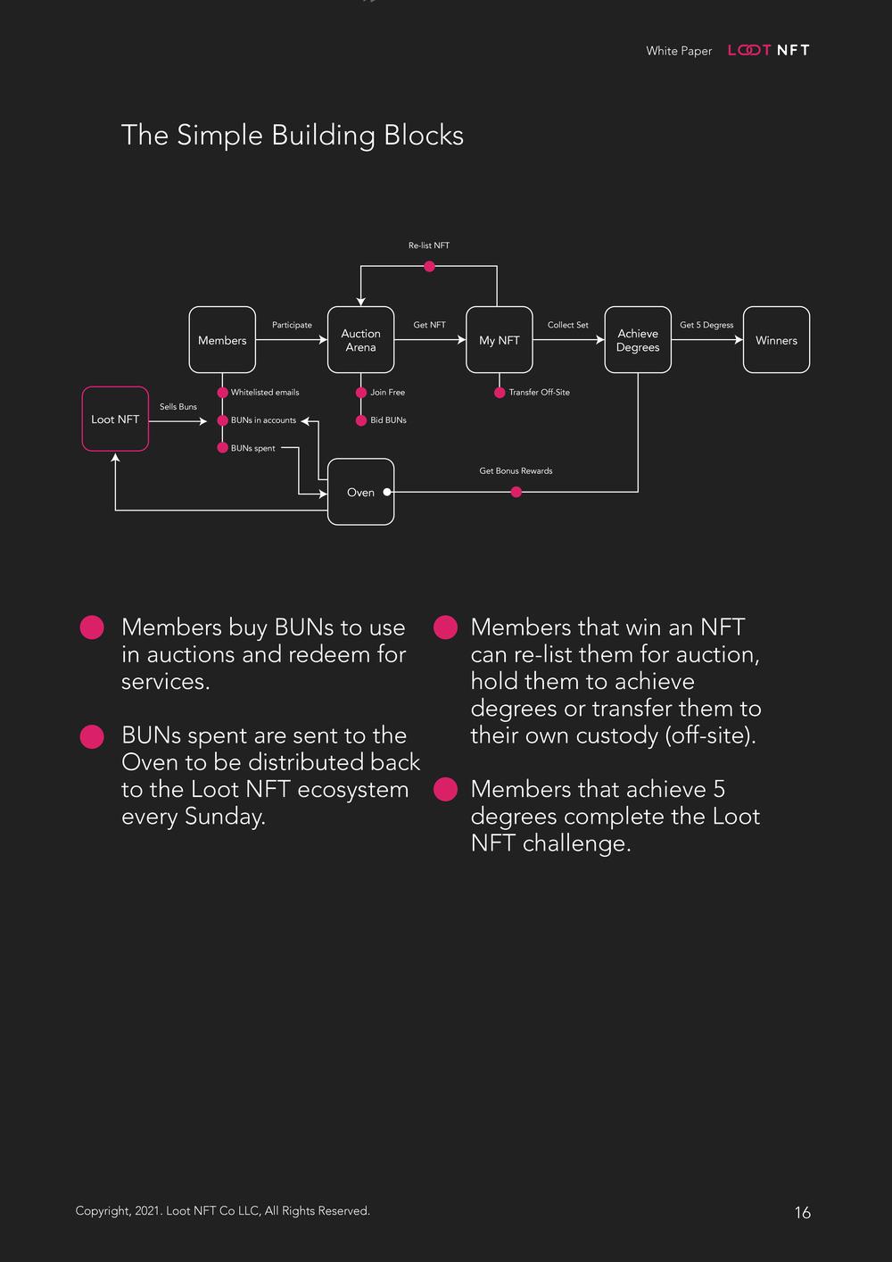 Loot NFT White Paper