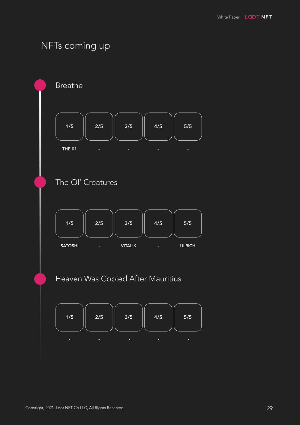 Loot NFT White Paper