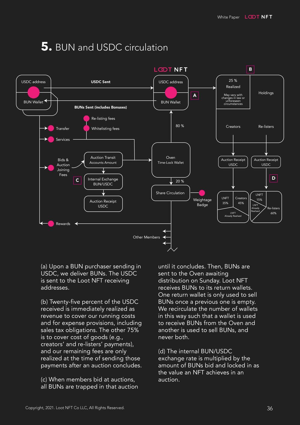 Loot NFT White Paper