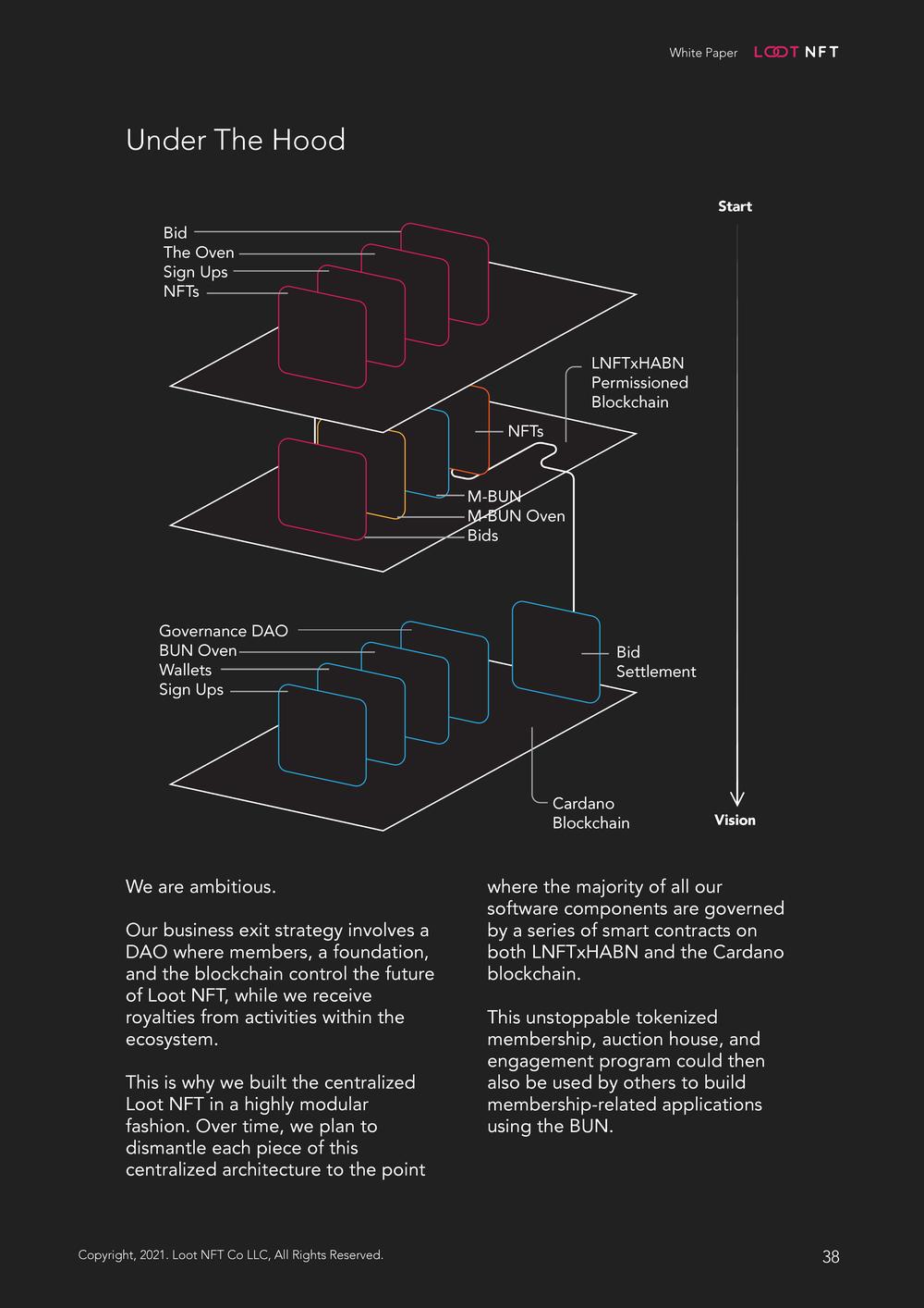 Loot NFT White Paper