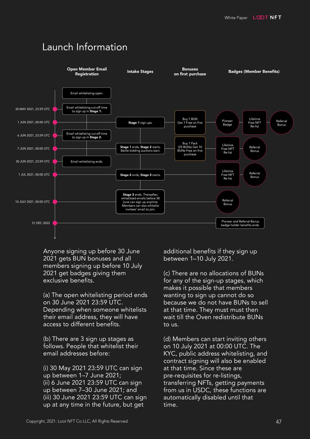 Loot NFT White Paper