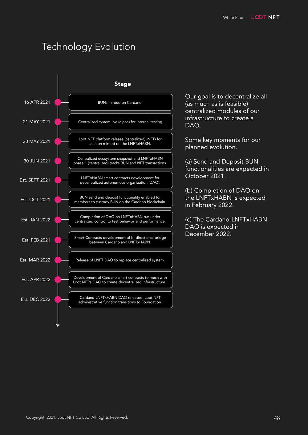 Loot NFT White Paper