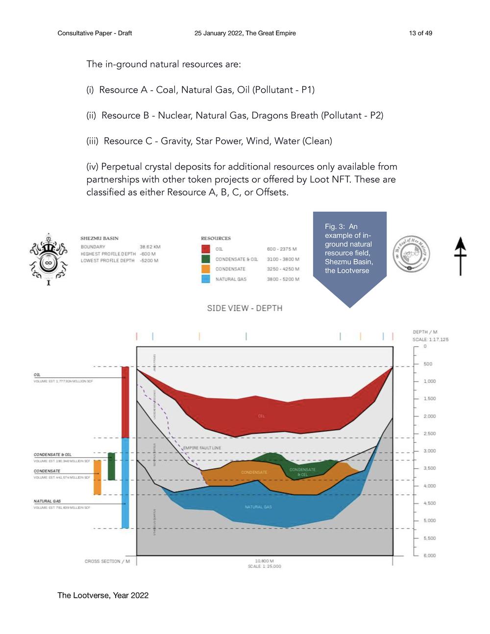 The Lootverse - Consultative Paper 2022