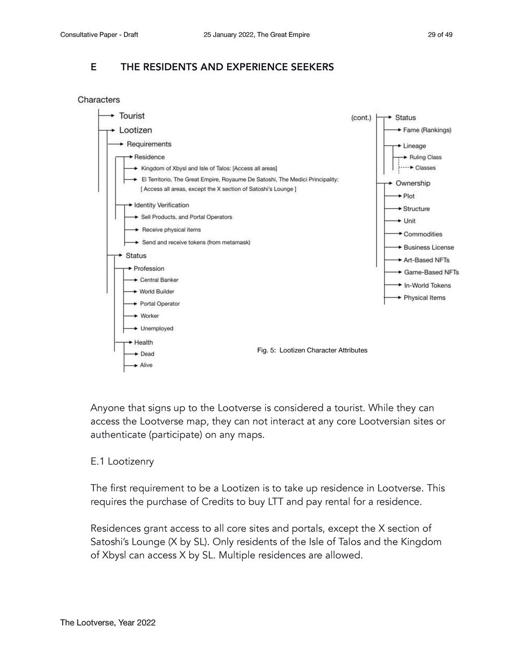 The Lootverse - Consultative Paper 2022