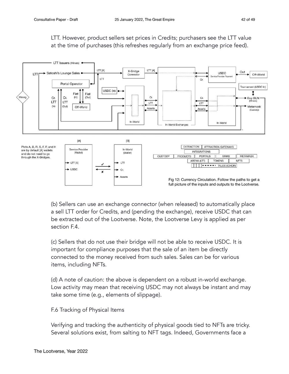 The Lootverse - Consultative Paper 2022