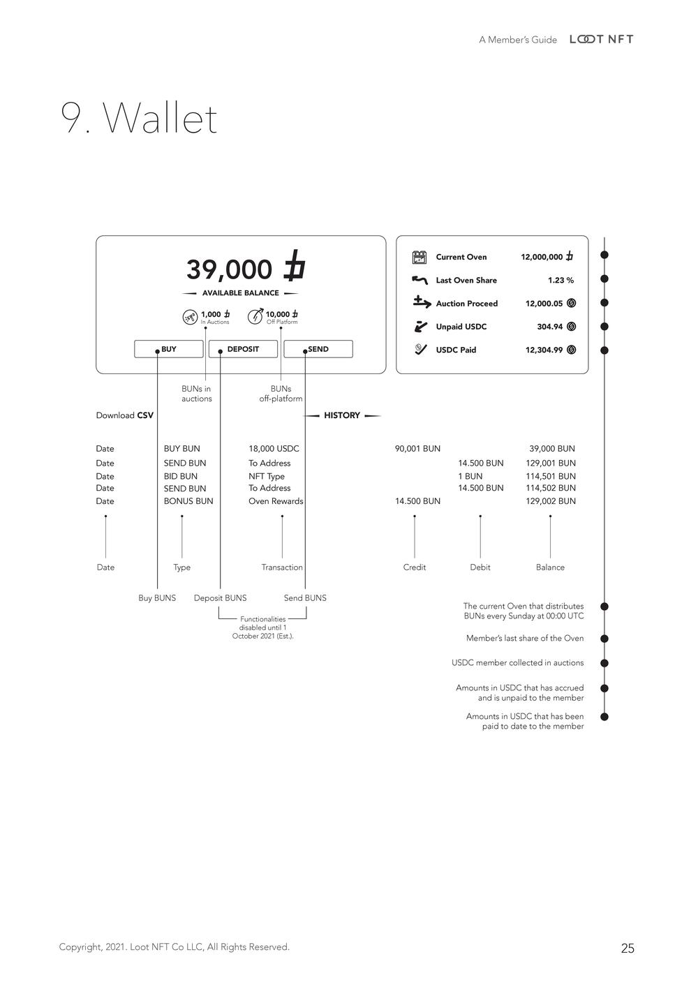 Loot NFT A Member’s Guide (Product Booklet)