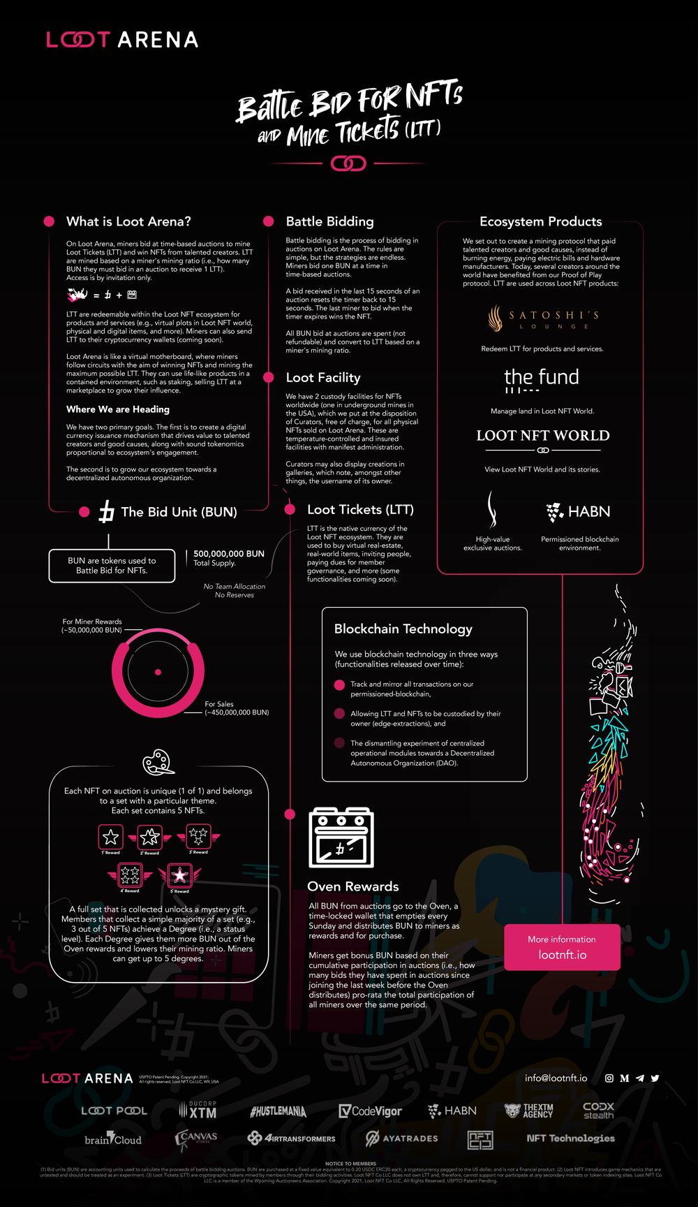 Loot NFT Infographic