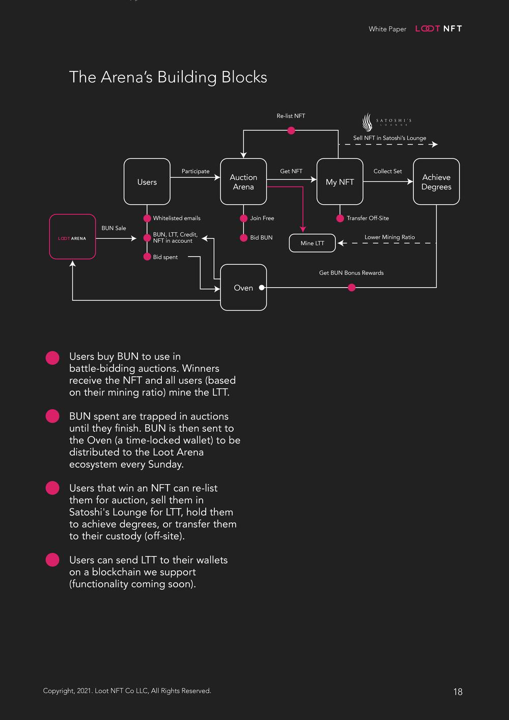 Loot NFT White Paper