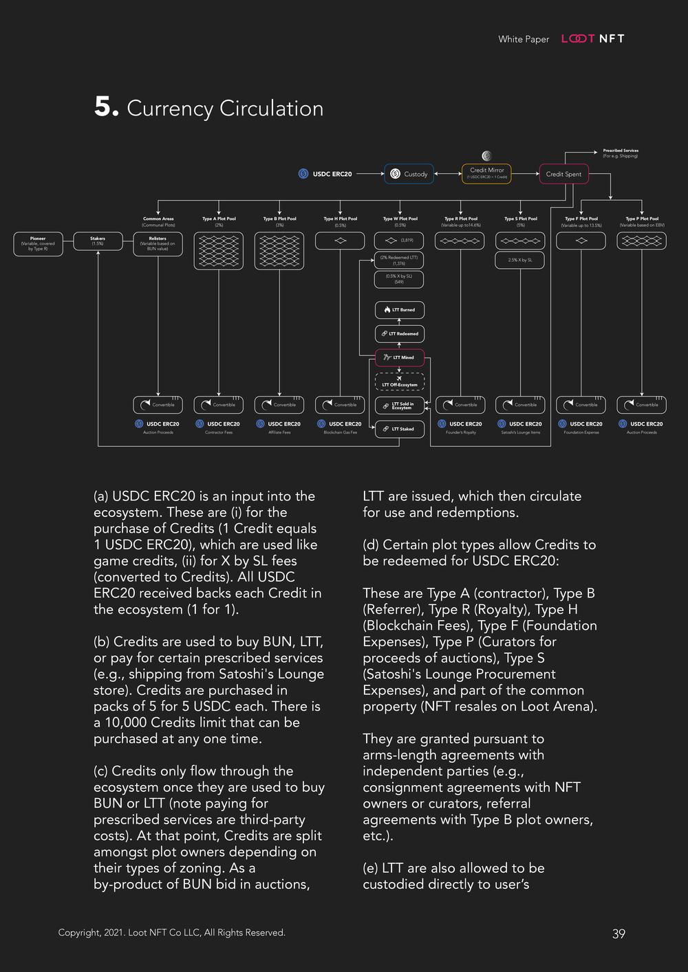 Loot NFT White Paper