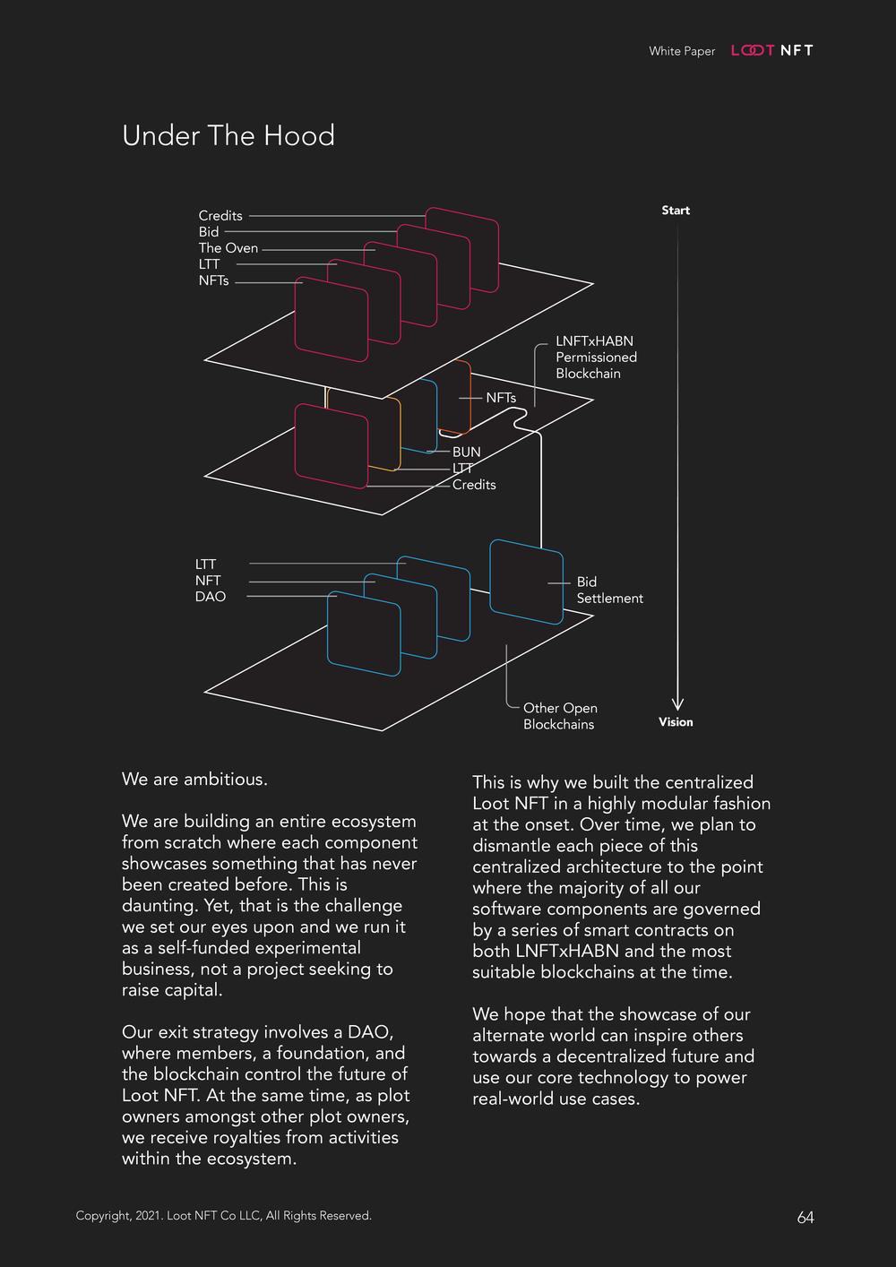 Loot NFT White Paper