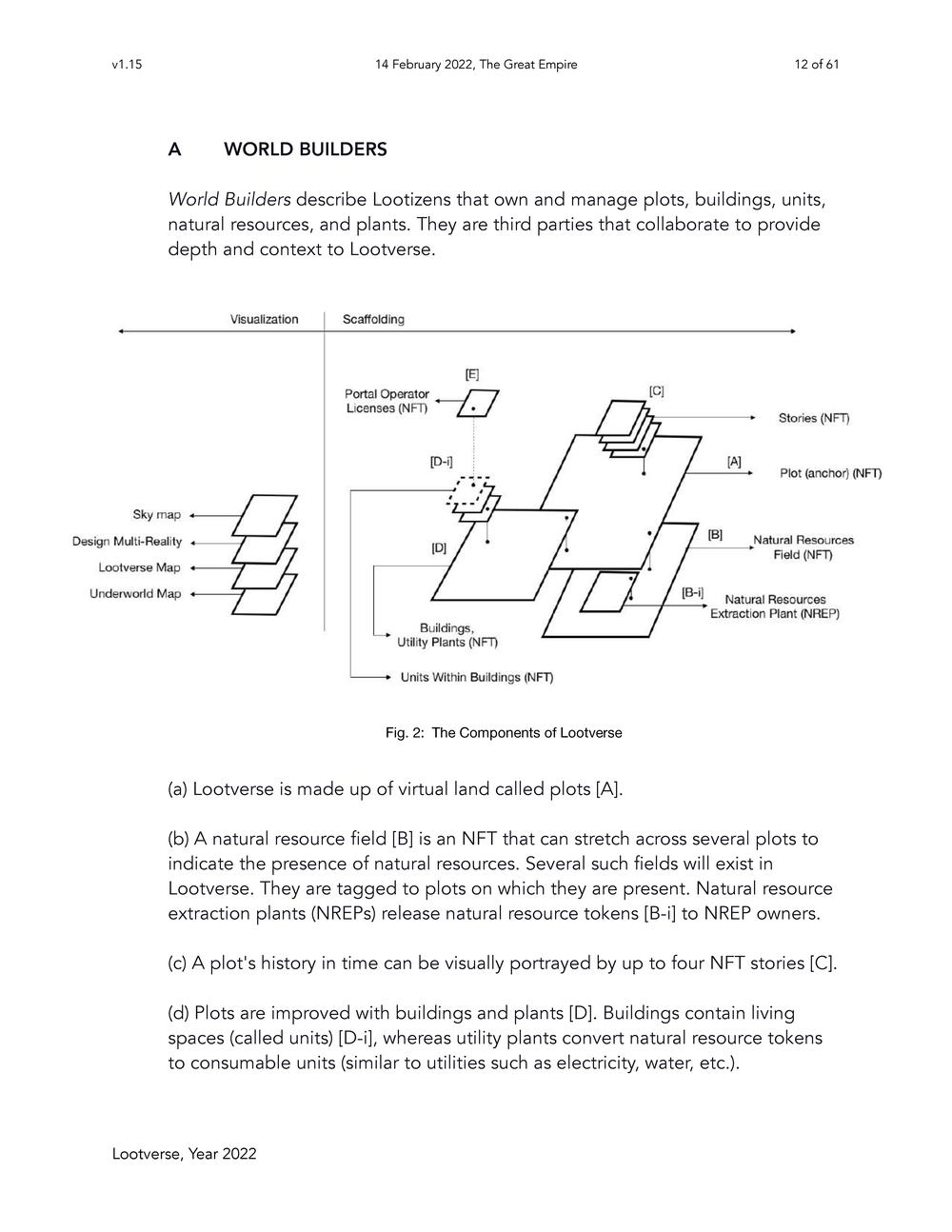 The Lootverse - Consultative Paper 2022