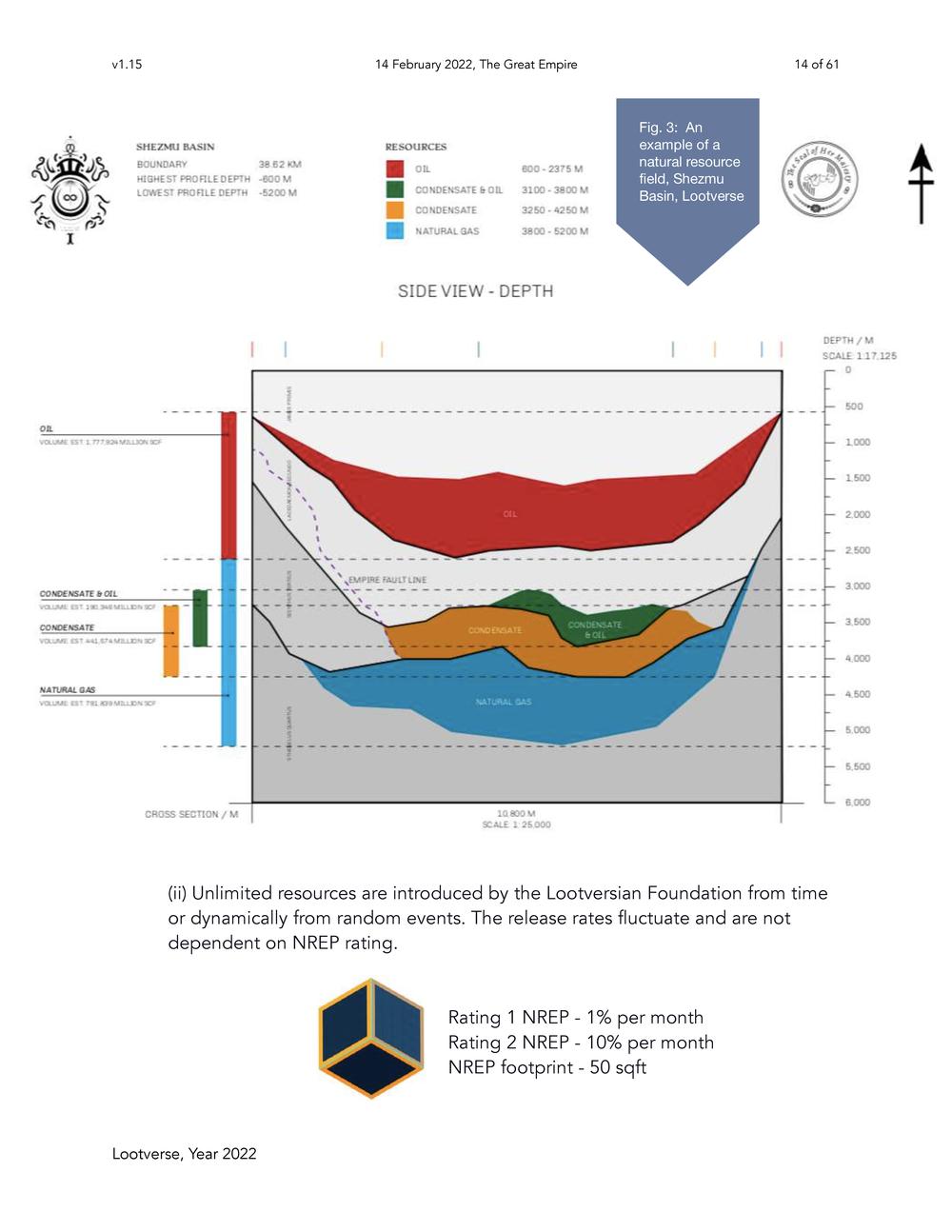 The Lootverse - Consultative Paper 2022