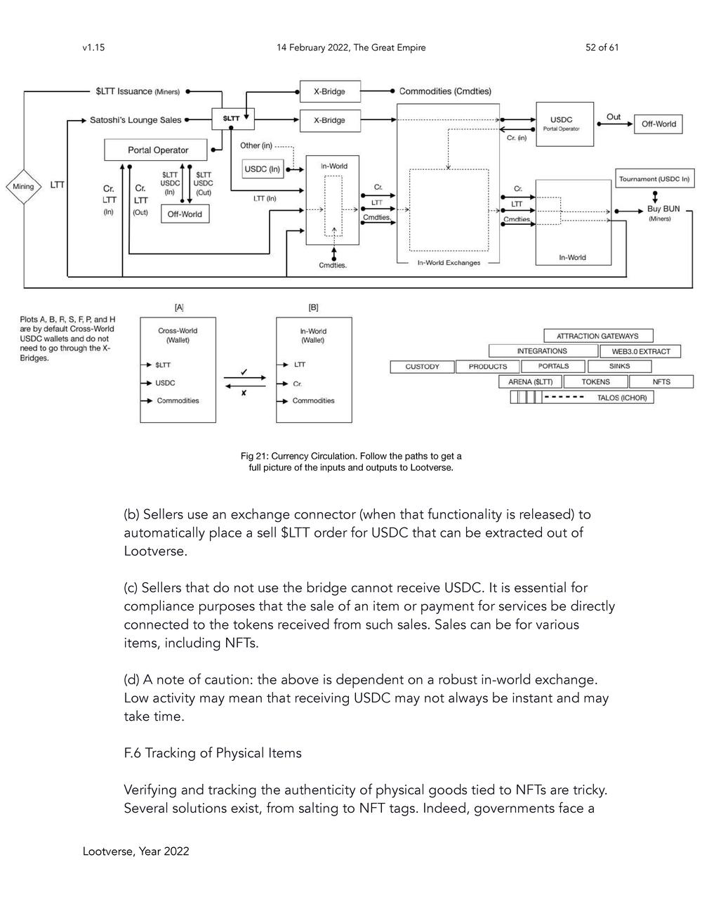 The Lootverse - Consultative Paper 2022