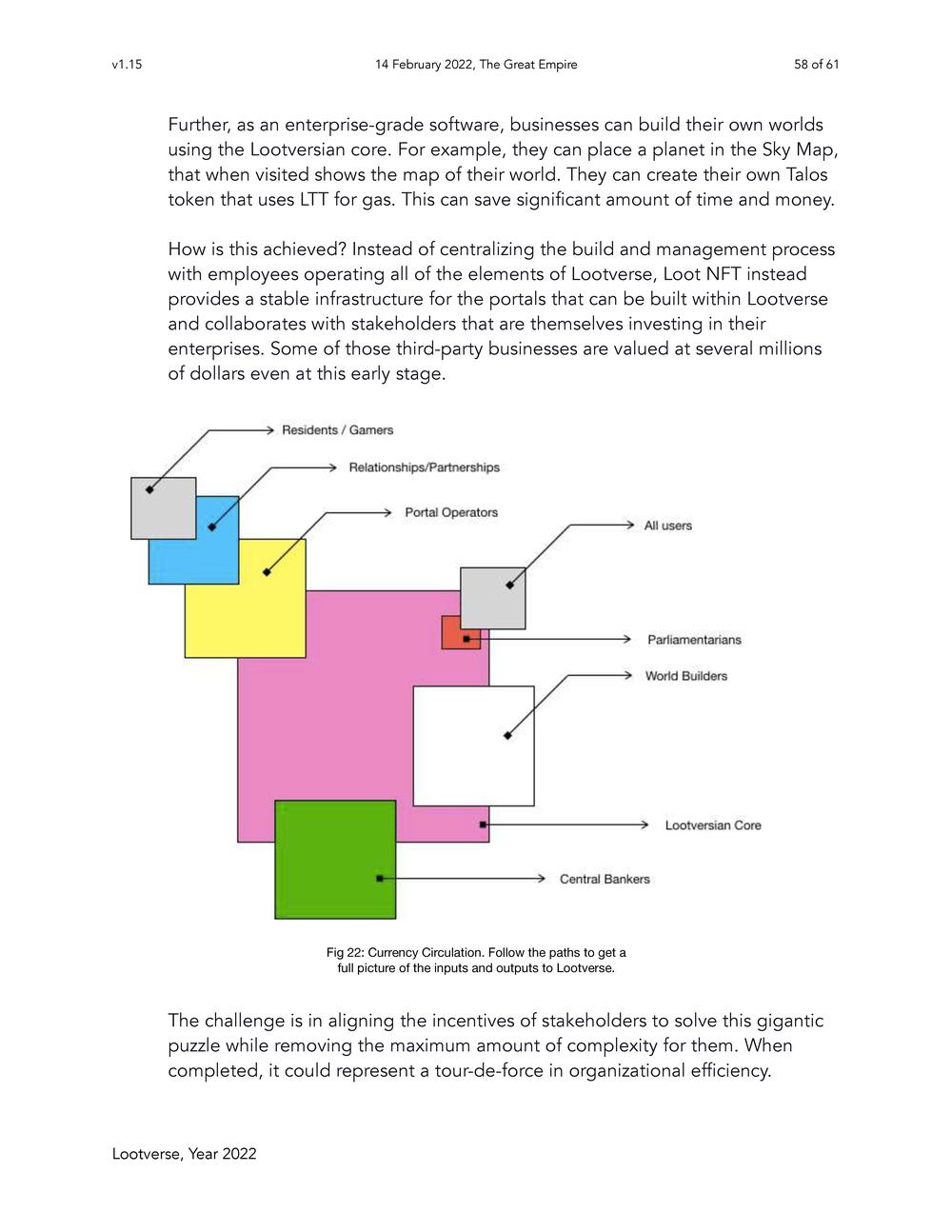 The Lootverse - Consultative Paper 2022