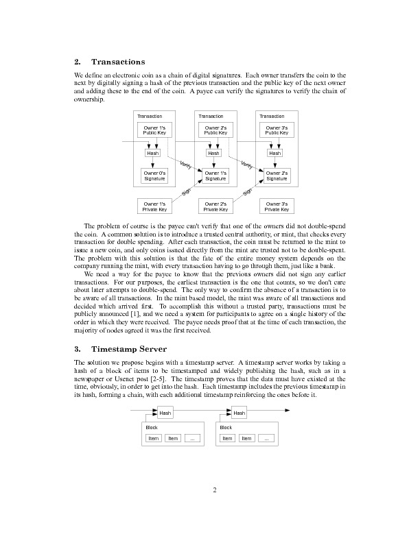 Bitcoin White Paper