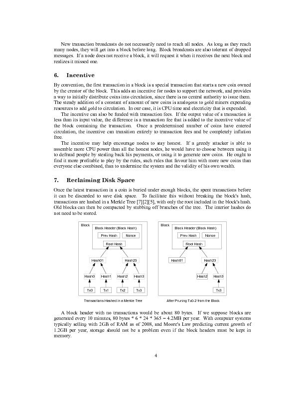 Bitcoin White Paper