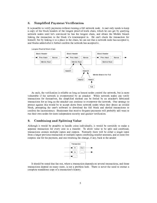 Bitcoin White Paper